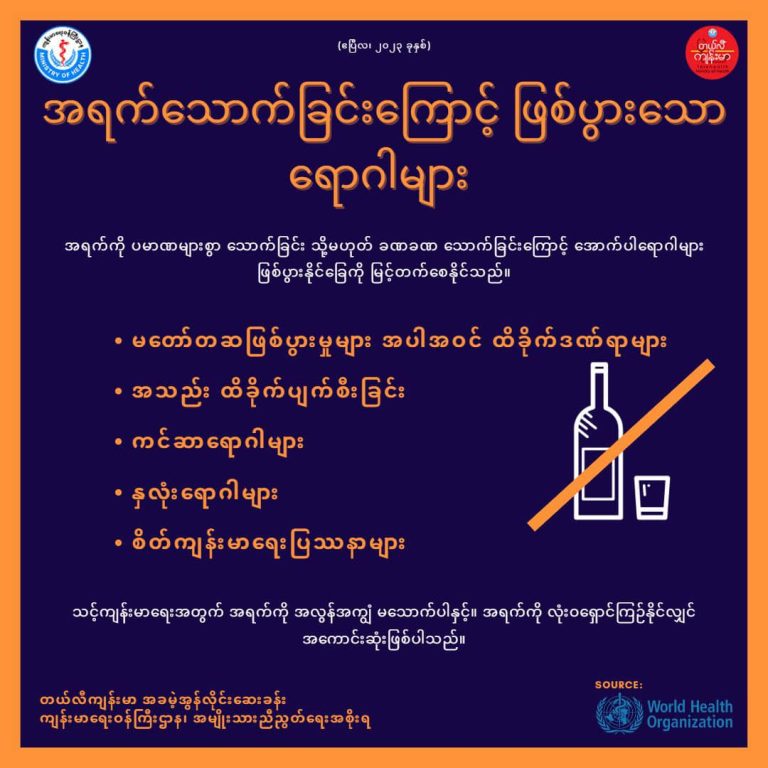 အရက်သောက်ခြင်းကြောင့် ဖြစ်ပွားသော ရောဂါများ