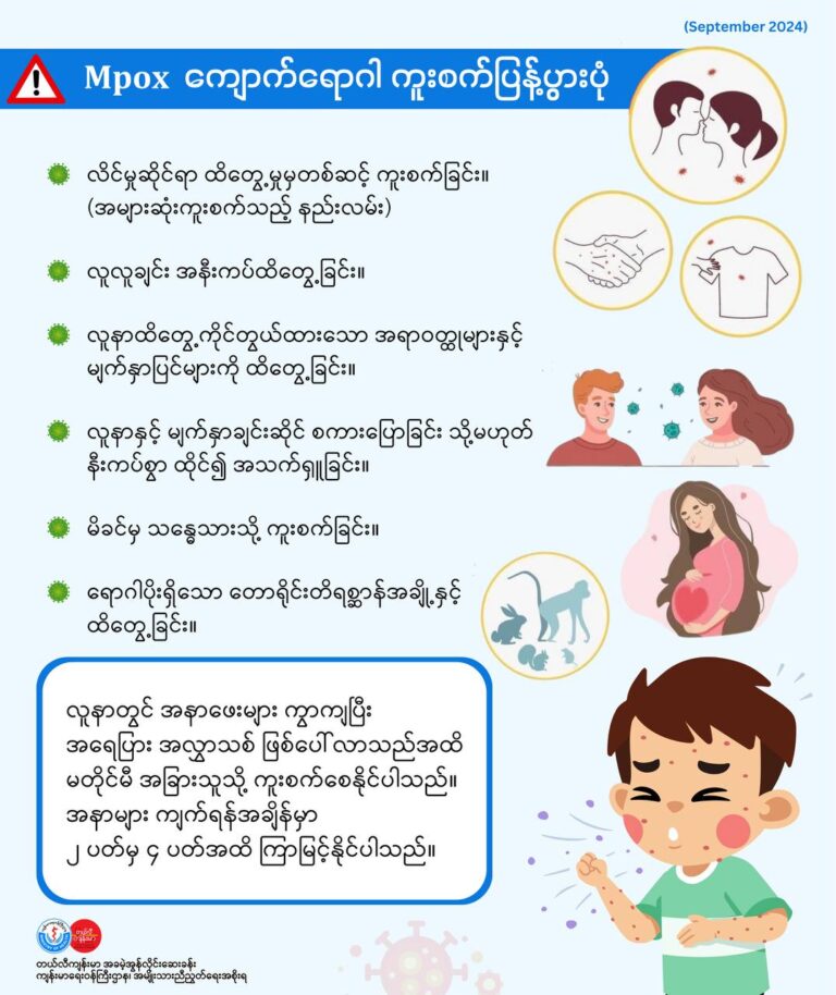 Mpox ကျောက်ရောဂါ ကူးစက်ပြန့်ပွားပုံ (စက်တင်ဘာလ၊ ၂၀၂၄ ခုနှစ်)